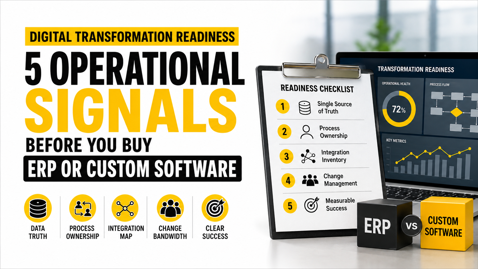 five-operational-signals-before-you-buy-erp-or-custom-software